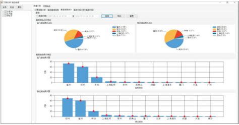 统计分析软件哪个最好,统计分析软件哪个最好用缩略图