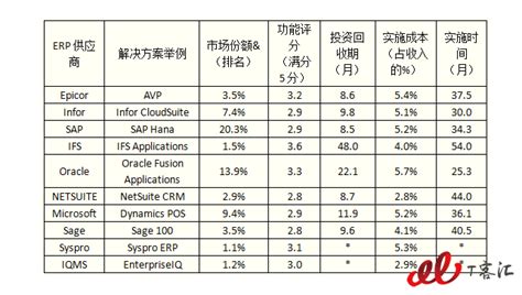 扫描软件排名(做题扫描出答案的软件排名)缩略图