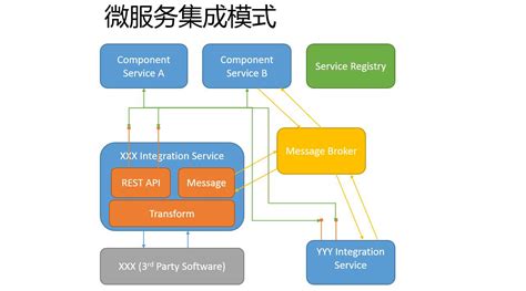 企业软件构建于数千个预定义的业务流程之上,企业软件定制开发业务流程缩略图