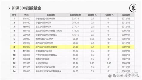 软件基金一览表(软件基金有哪些)缩略图