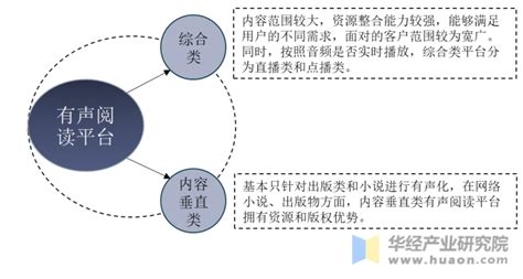 语聊软件盈利模式,语聊软件盈利模式分析缩略图