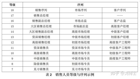 软件销售薪酬激励方案(软件公司销售提成方案)缩略图