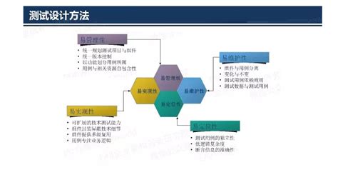 硬件测试软件测试和自动化测试(硬件测试软件测试区别)缩略图