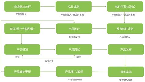 四维软件开发(四维软件开发工资高吗)缩略图