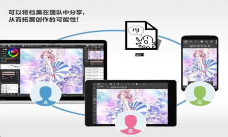 手写软件medibangpaint下载,手写软件medibangpaint下载教程缩略图