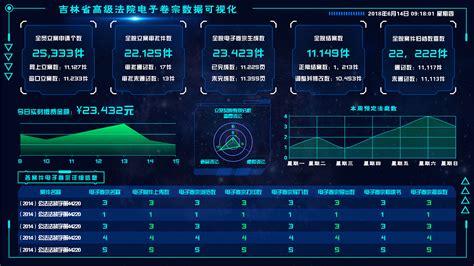 数据分析软件画图,数据分析软件画图教程缩略图