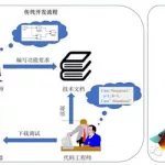 自动生成图片,自动生成图片的ai软件缩略图