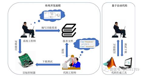 自动生成图片,自动生成图片的ai软件缩略图