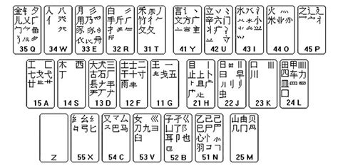 五笔打字键盘(五笔打字键盘字根表)缩略图