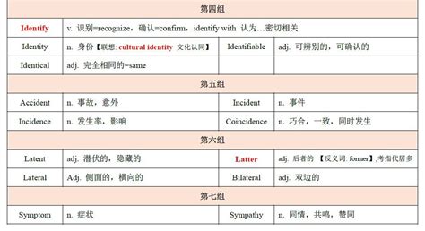 雅思词汇(雅思词汇量要求多少)缩略图