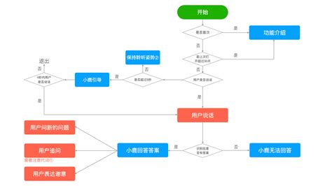 语音辅助(语音辅助怎么关闭)缩略图