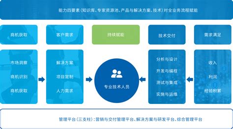 行业软件项目经理,行业软件项目经理招聘缩略图