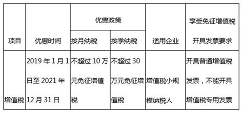 软件公司税收优惠政策,软件公司税收优惠政策有哪些缩略图