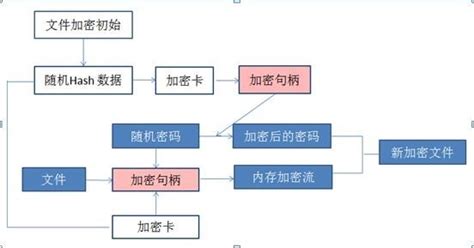 加密软件性价比高,软件加密苹果手机缩略图