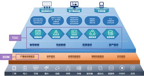 it软件运维,it软件运维管理缩略图