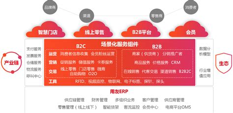 用友零售软件,用友零售管理软件缩略图