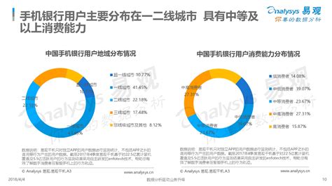 手机银行有什么用,手机银行有什么用处和好处缩略图