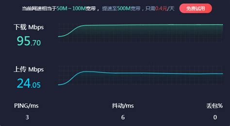 无线网络测速(无线网络测速多少正常)缩略图