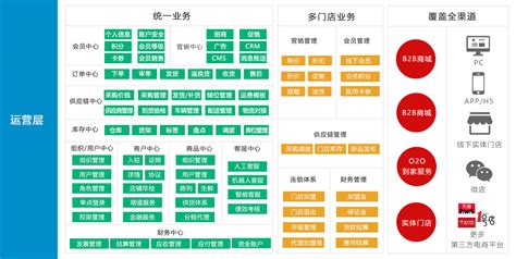 零售管理系统(零售管理系统软件)缩略图