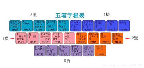 五笔输入法练习(五笔输入法练习软件推荐)缩略图