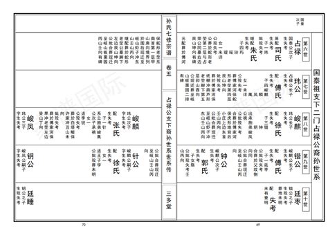 家谱族谱制作,家谱族谱制作电子版缩略图