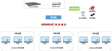 电话呼叫软件,电话呼叫软件网页版缩略图