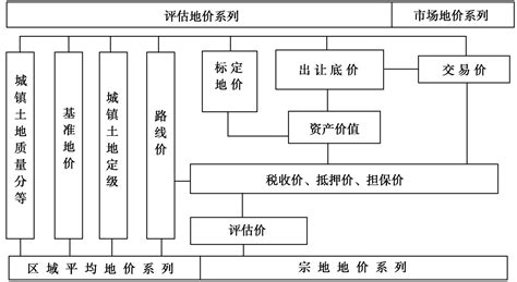 房屋估价,房屋估价平台缩略图