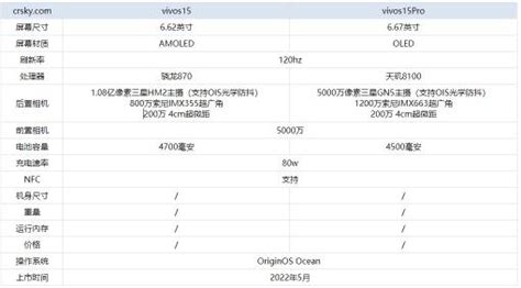 手机参数对比平台,手机参数对比中关村在线缩略图