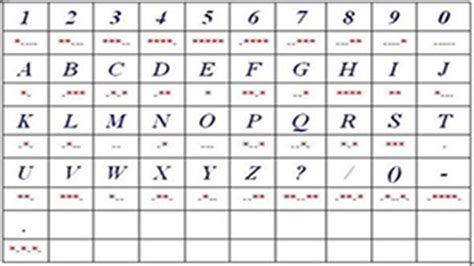 摩斯电码(摩斯电码翻译器下载)缩略图