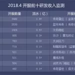 排行榜网页游戏,传奇类网页游戏排行榜缩略图