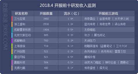 排行榜网页游戏,传奇类网页游戏排行榜缩略图