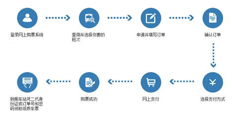 自助下单(自助下单小程序制作)缩略图