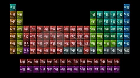 最新元素周期表,最新元素周期表2023缩略图