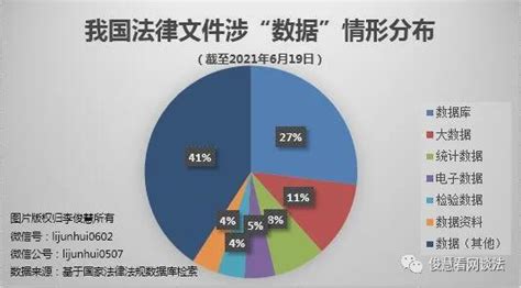 中国法律法规数据库(中国法律法规数据库查询)缩略图