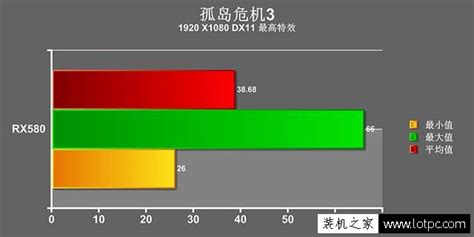 显卡性能测试(显卡性能测试就自动关机)缩略图