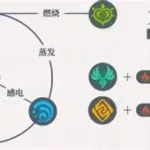 元素游戏,元素游戏推荐缩略图