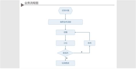 软件流程图(软件流程图如何画)缩略图