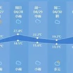 天气预报15天当地,15天之内天气预报缩略图