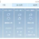 十五天气预报15天,十五天天气预报15天查询缩略图