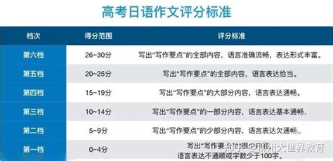 作文评分,作文评分标准及评分细则缩略图