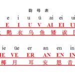 汉字转换拼音(汉字转换拼音翻译器)缩略图