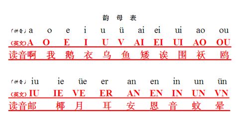 汉字转换拼音(汉字转换拼音翻译器)缩略图