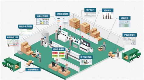 车间生产管理系统(车间生产管理系统软件公司)缩略图