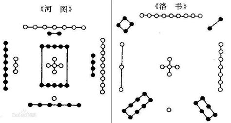 河图洛书,河图洛书原图缩略图