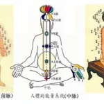 梦幻奇经八脉,梦幻奇经八脉怎么点缩略图