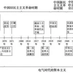 三国时间,三国时间表及事件缩略图