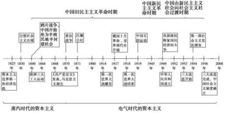 三国时间,三国时间表及事件缩略图