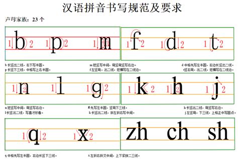 写字拼音(写字拼音怎么拼写)缩略图