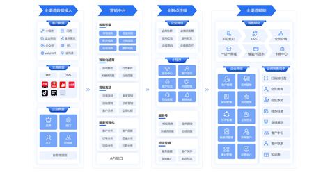 会员管理,会员管理软件缩略图