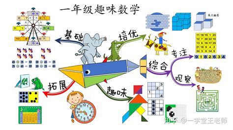 好玩的数学,好玩的数学游戏缩略图